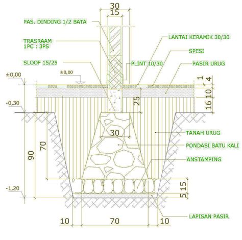 Image result for detail pondasi batu kali | Arsitektur, Sketsa