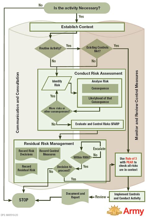 Risk Versus Reward Understanding Why We Take Risk And How To Assess