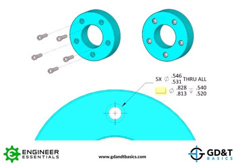 Counterbore Gdandt Basics