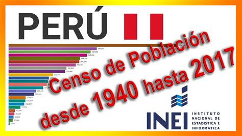 Censo De Perú Desde 1940 Hasta 2017 Crecimiento De La Población Por