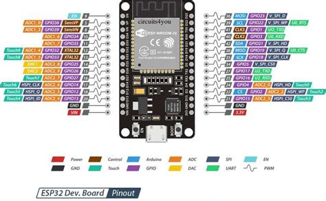 Esp32 Pinout Saiba Tudo Sobre A Esp Lobo Da Robotica 2022 Images Riset