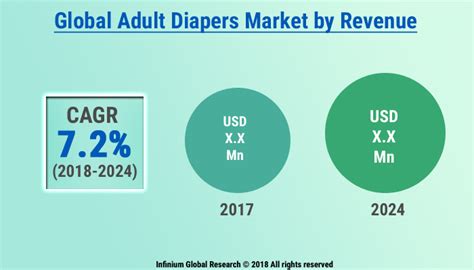 Global Adult Diapers Market Infinium Global Research