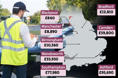 drivers win half of parking fine appeals how you can challenge unfair tickets and save