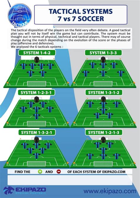 How To Play Soccer 7 Vs 7