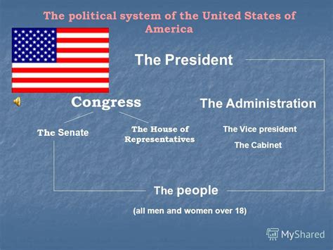 Political System Of The Usa Telegraph