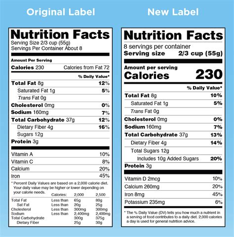 Fda Food Labeling Changes What Businesses Should Know Cosmereg