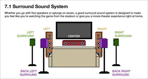 Choosing Speakers For A Surround Sound System Angi Angies List