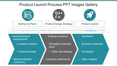 Product Launch Marketing Plan Templates Designed For Success