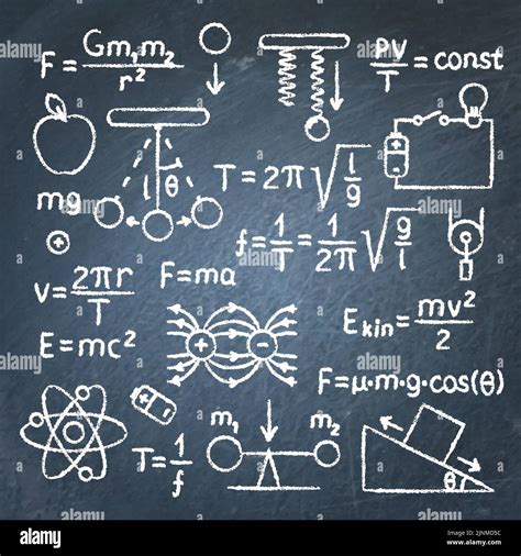 Physics Chalkboard Banner With Formulas Physical Equations And Laws On