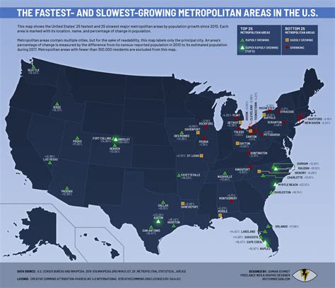 The Fastest And Slowest Growing Metropolitan Areas In The Us