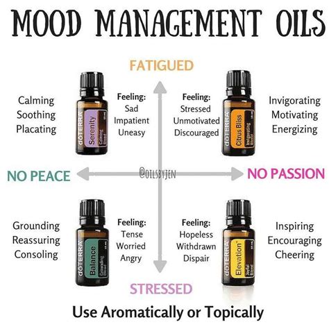 Charlynkoodesign Doterra Oils For Anxiety And Panic Attacks