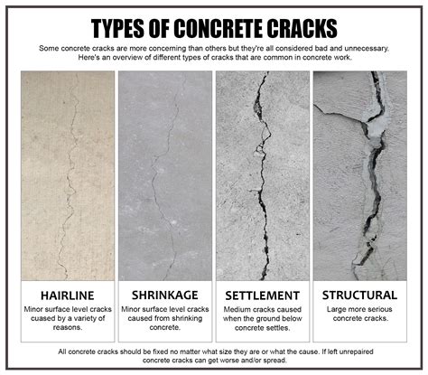 Why Does Concrete Crack How To Prevent And Repair It