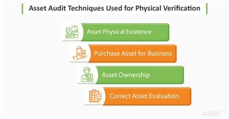 What Are The Techniques And Objectives Of Physical Verification