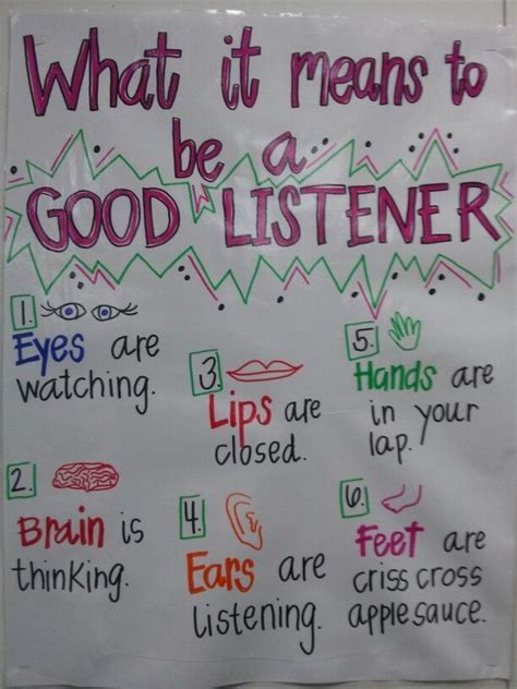 Good Listeners Anchor Chart Classroom Anchor Charts Kindergarten