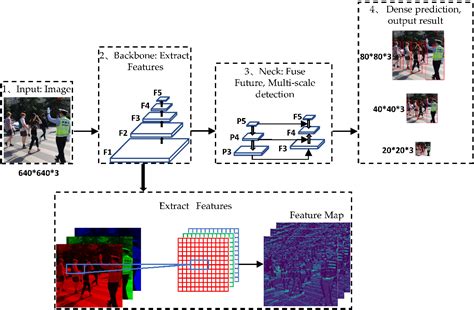 Introduction To Yolov Object Detection With Tutorial Mlk Machine