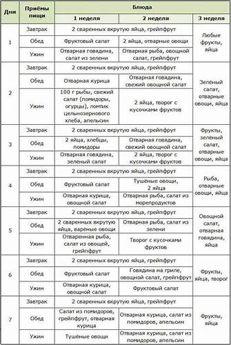 Диета магги - меню на каждый день: подробная таблица, отзывы Картинка - Диета магги - меню на каждый день: подробная таблица, отзывы