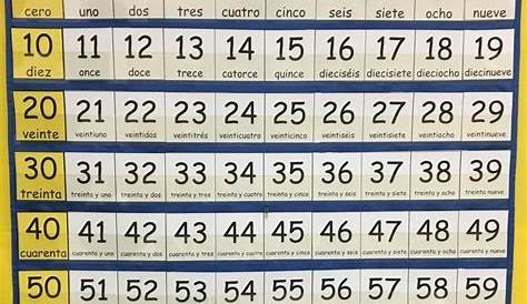 Spanish Numbers 0-100 for standard classroom pocket chart size 34" x 44