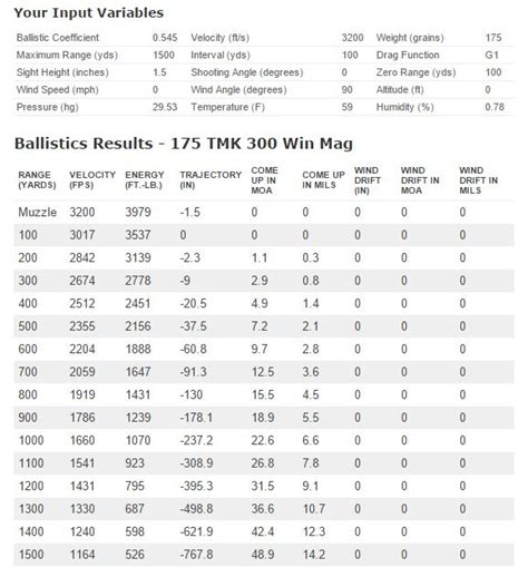 270 Vs 300 Win Mag Ballistics Chart