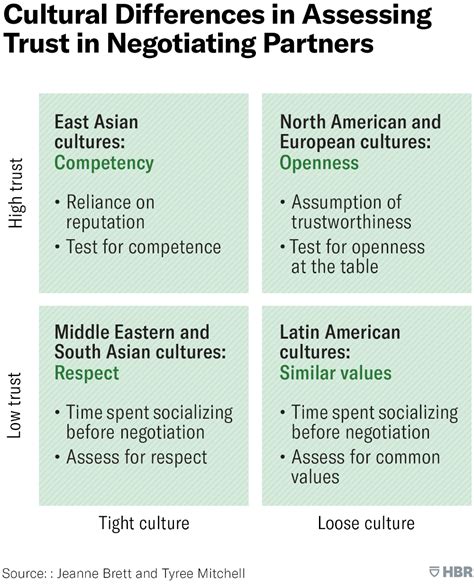 Cultural Differences Health Care Estate