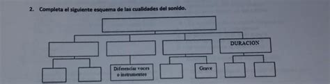 Completa El Siguiente Esquema De Las Cualidades Del Sonido Brainly Lat