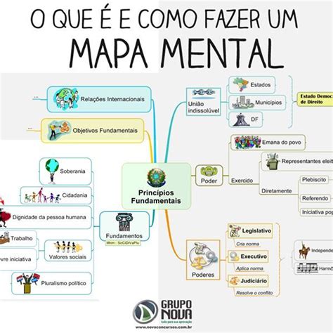 How To Make A Mental Map Como Fazer Um Mapa Mental Como Passar Em