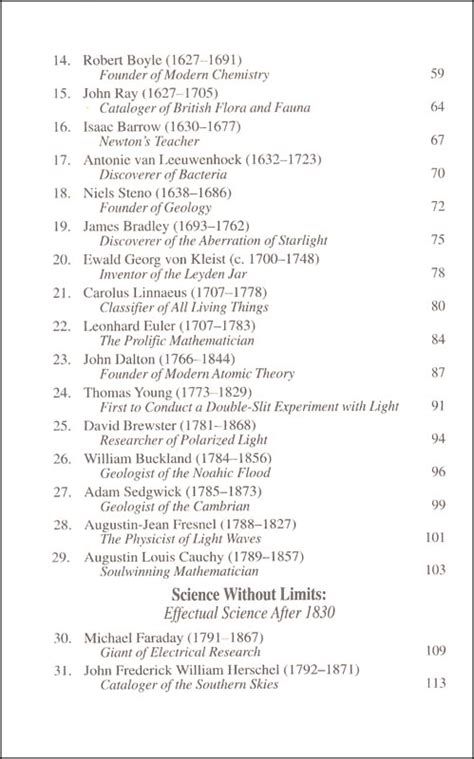 Scientists Of Faith Forty Eight Biographies Of Historic Scientists And