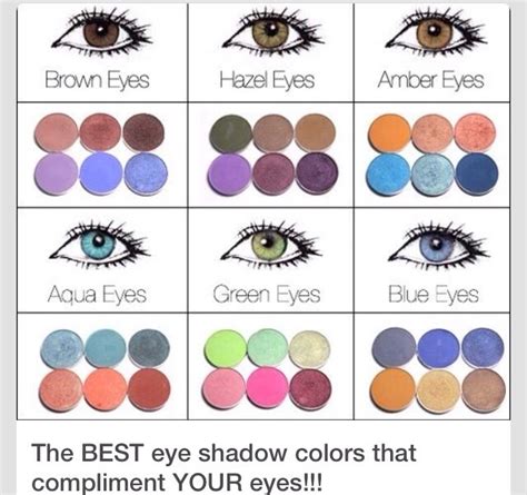 The Best Eyeshadow Colors That Compliment Your Eyes By Courtney Hale