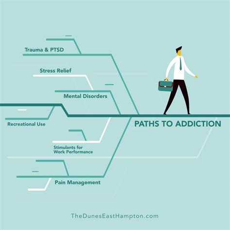 Understanding The Many Possibilities Of What Cause Addictions