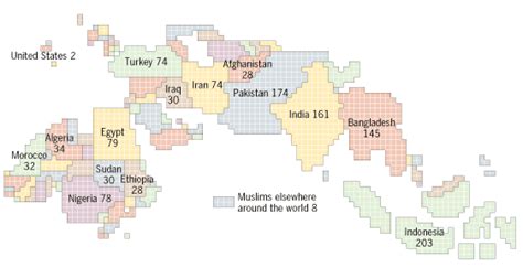 mapping the global muslim population pew research center