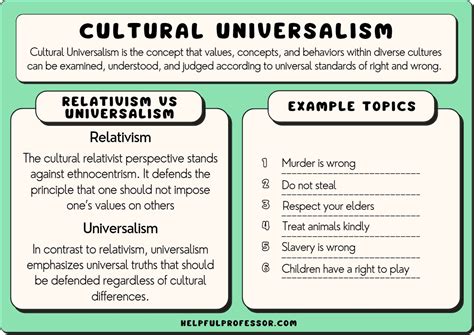 Cultural Universalism Definition 10 Examples And Criticisms 2024