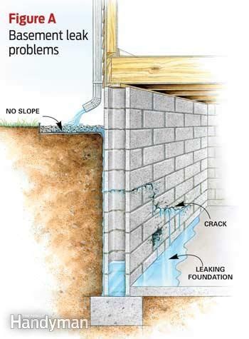 Can water leak through a brick wall? Learn How to Stop Basement Leaks and Dry a Wet Basement ...
