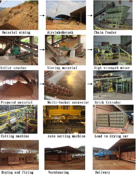 Clay Brick Production Line Xiangtan Weida Electrical And Machinery Co
