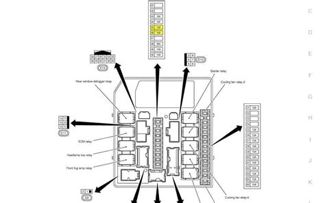 Understanding The Nissan Armada Fuse Box Diagram A Comprehensive