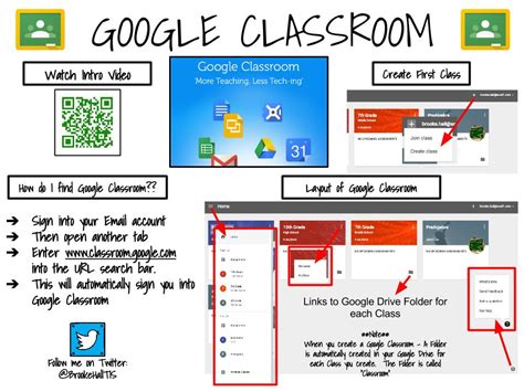 Google Classroom - SCSD1
