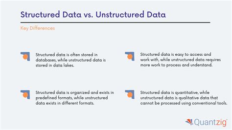 Structured Vs Unstructured Data Everything Businesses Need To Know To