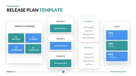 Release Plan Template Editable Agile Slides Powerslides™