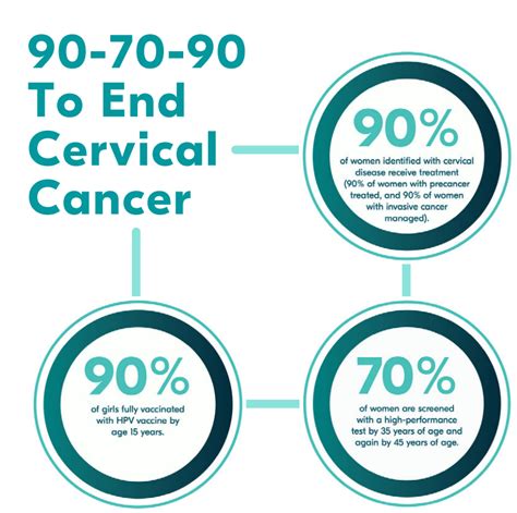 Cervical Cancer Elimination Day Of Action 2022 Opa