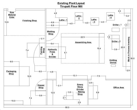 Flow Pattern In Plant Layout With Diagram Industries Vrogue Co