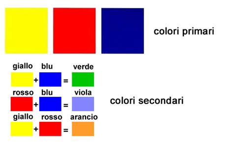 Scuolanc Classe 1 Teoria Del Colore Sintesi Lezione 2