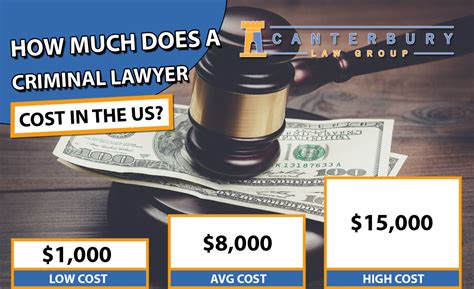 How much does a divorce cost on average? Criminal Defense Lawyer Cost 2020 | Average Attorney Fees