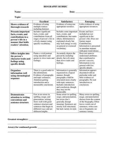 Biography Rubric Teaching Writing Non Fiction Pinterest Discover