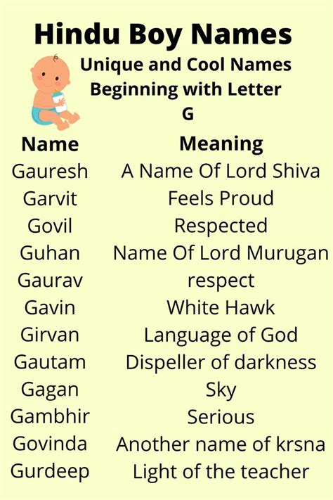 G Letter Baby Boy Names Hindu Photos