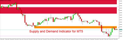 Supply And Demand Indicator For Mt5 Free Download