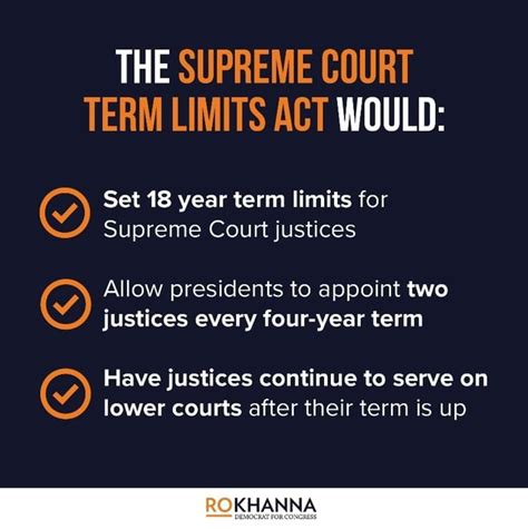 The Supreme Court Term Limits Act Would Set 18 Year Term Limits For Supreme Court Justices