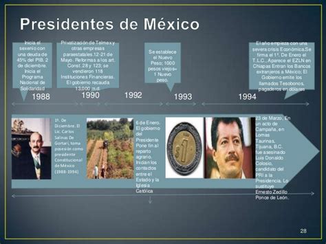 Linea De Tiempo Presidentes De Mexico