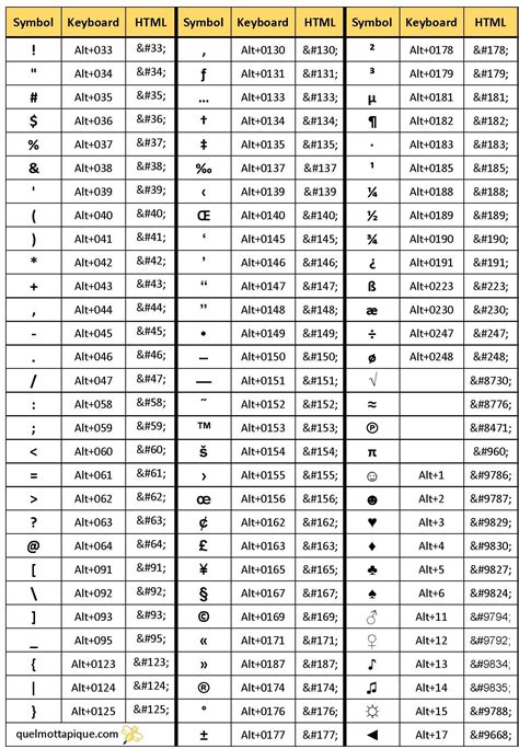 Aascii Code Table Template Printable