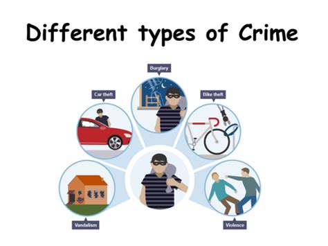 Classifying Types Of Crime Teaching Resources