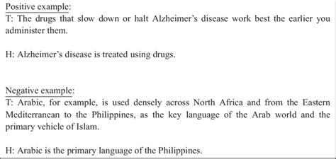 Hypotheses with one sample of one categorical. An example of a positive (entailing) text-hypothesis pair ...