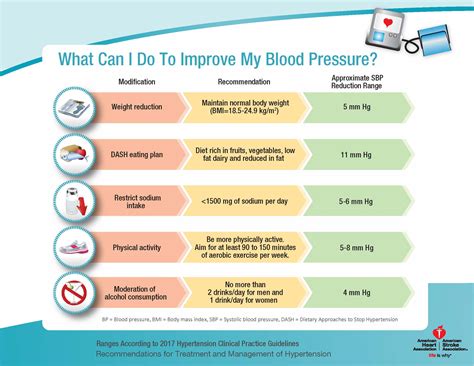 Steps To Improve Blood Pressure Northern Nevada Hopes