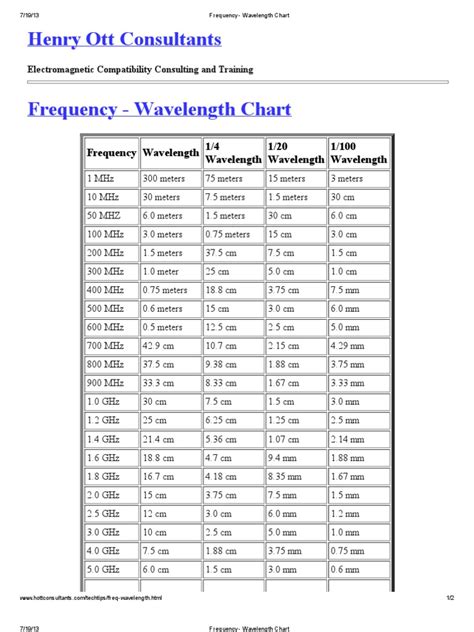 Frequency Wavelength Chart Pdf